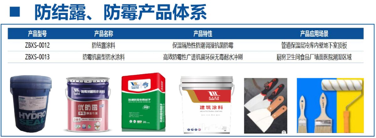 地下空間：防結(jié)露、防霉治理修繕(圖4)