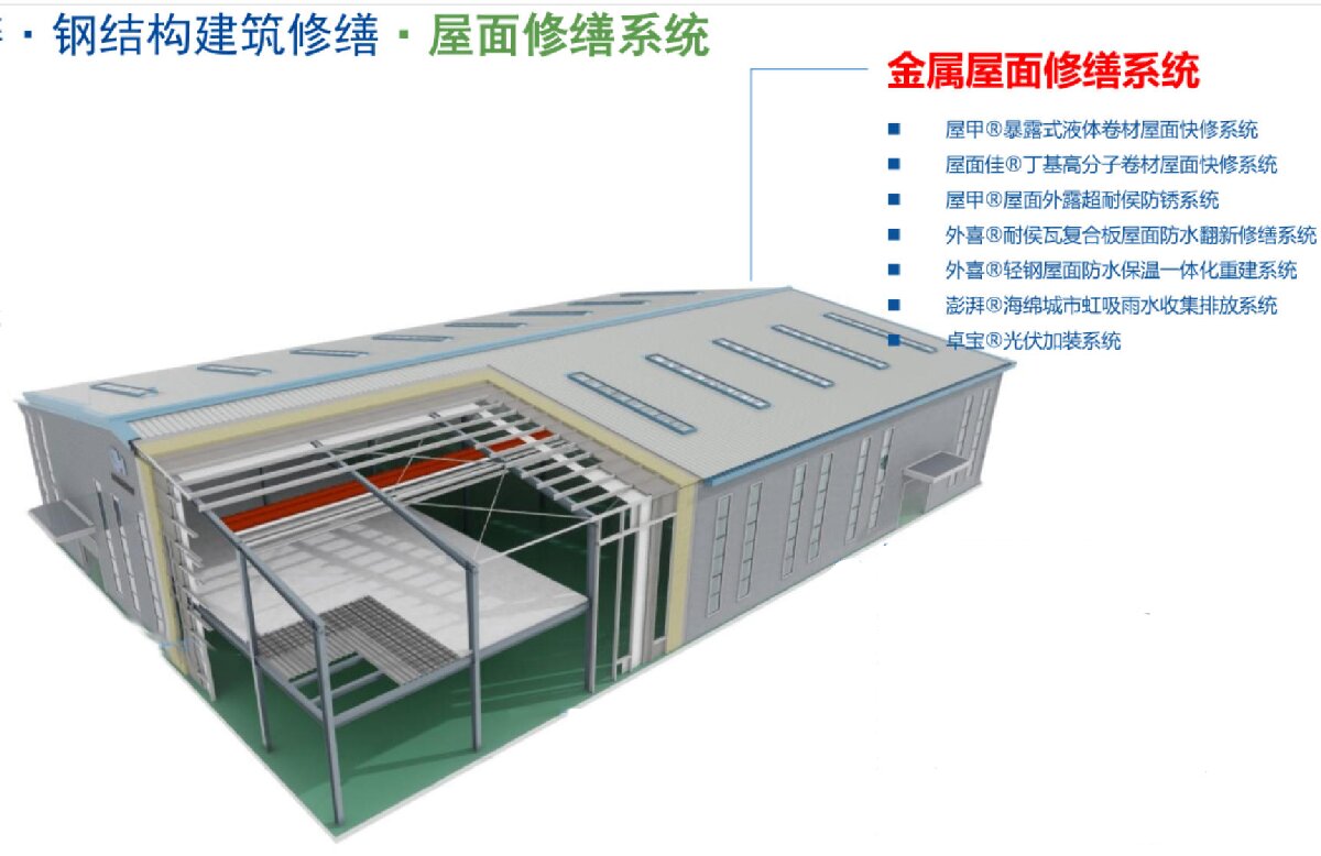 鋼結(jié)構(gòu)車間褪色、銹蝕、滲漏等修繕三種方法！(圖1)