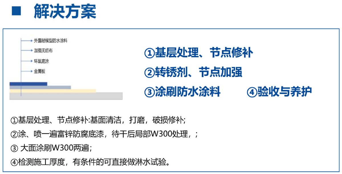 鋼結(jié)構(gòu)車間褪色、銹蝕、滲漏等修繕三種方法！(圖4)