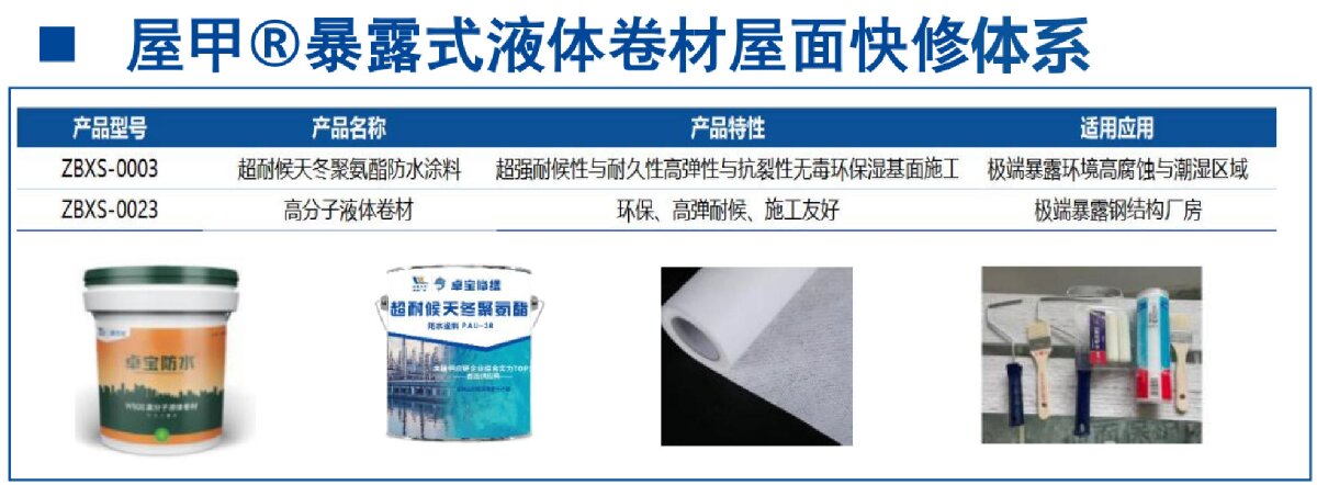 鋼結(jié)構(gòu)車間褪色、銹蝕、滲漏等修繕三種方法！(圖5)