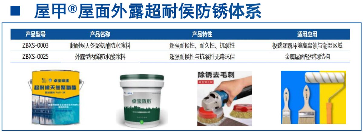 鋼結(jié)構(gòu)車間褪色、銹蝕、滲漏等修繕三種方法！(圖13)