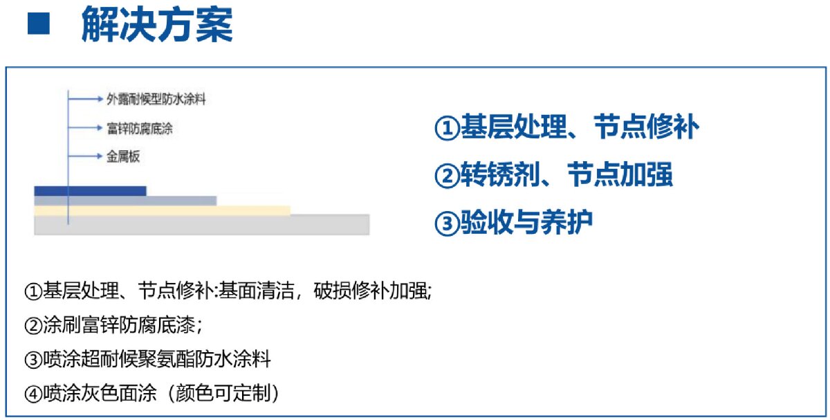 鋼結(jié)構(gòu)車間褪色、銹蝕、滲漏等修繕三種方法！(圖12)