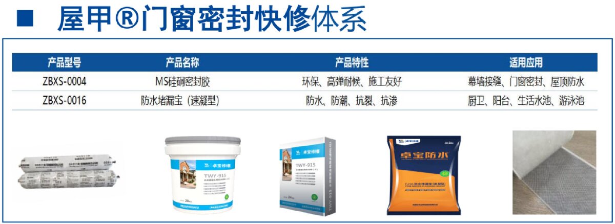 房屋外墻門(mén)窗滲水、開(kāi)裂修繕！(圖4)